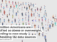 208 million Americans are classified as obese or overweight, according to new study synthesizing 132 data sources Overweight and obesity rates are rising in all age ranges across the U.S. Mohamed Rida ROKI/iStock via Getty Images Plus